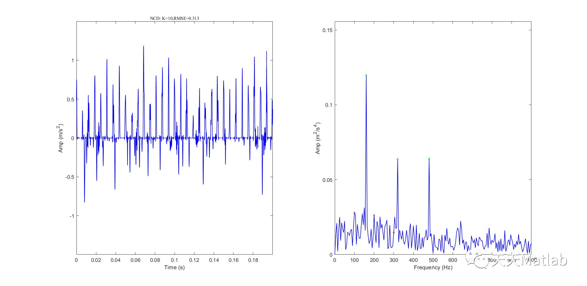 【信号增强】基于广义结构化收缩算法（GSSA）实现振动信号弱特征增强附matlab代码和复现论文