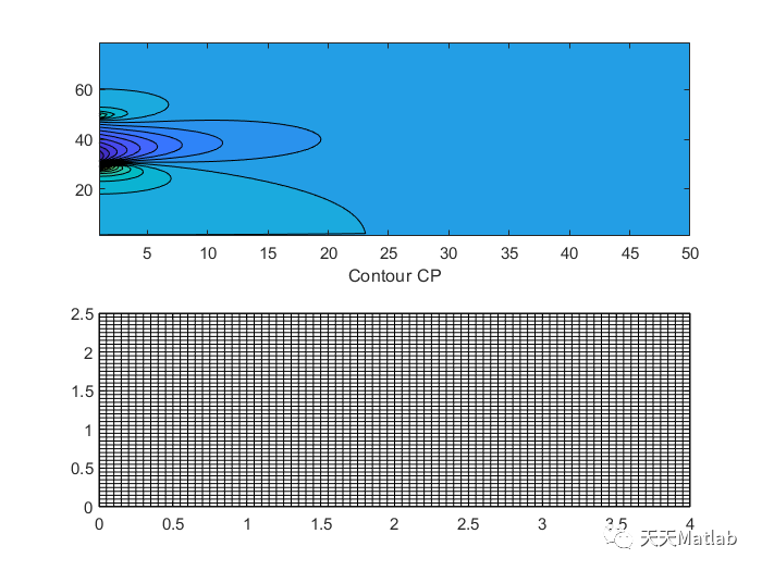 基于中心差分有限离散化和 Newton Raphson 算法求解NACA 翼型二维不可压缩和可压缩流动附matlab代码