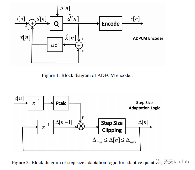【语音处理】基于自适应差分脉冲编码调制（ADPCM）的实现研究附Matlab代码