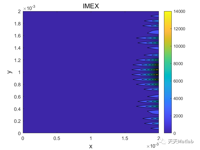 基于 IMEX 方法求解对流扩散方程附matlab代码