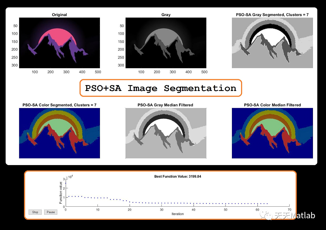 【图像增强】基于粒子群优化和模拟退火的图像增强算法研究Matlab代码
