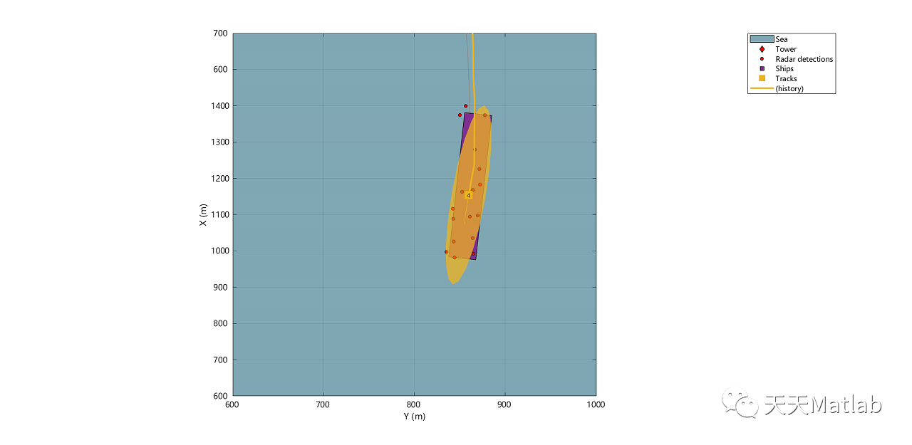 【雷达】基于Matlab模拟海洋监视雷达检测仿真