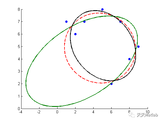 【基础教程】基于Matlab实现多种算法的曲线拟合