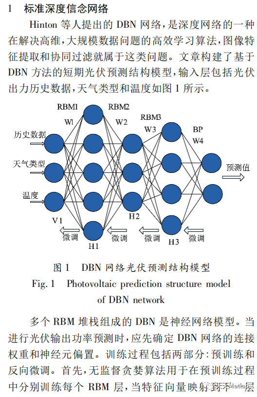 【DBN分类】基于粒子群算法优化深度置信网络PSO-DBN实现数据分类附matlab代码