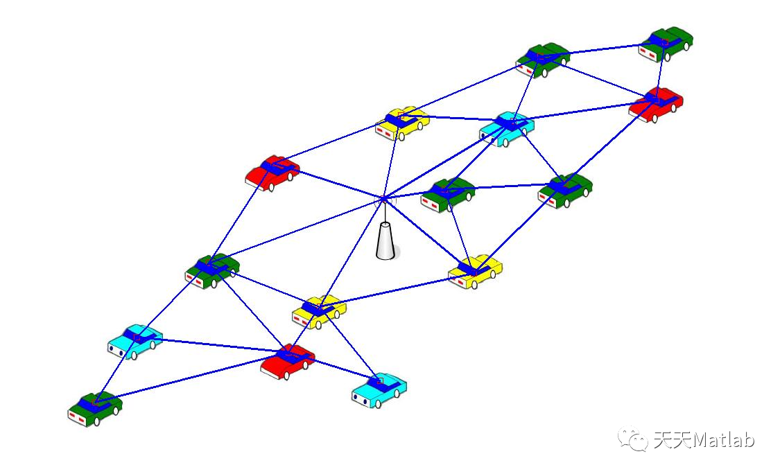 【数学模型】基于matlab实现车载自组织网络中路边性能及防碰撞算法研究 