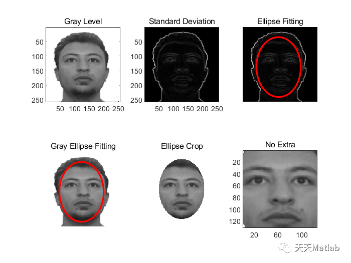 【人脸识别】基于Kinect-V.2的人脸识别系统设计附matlab代码