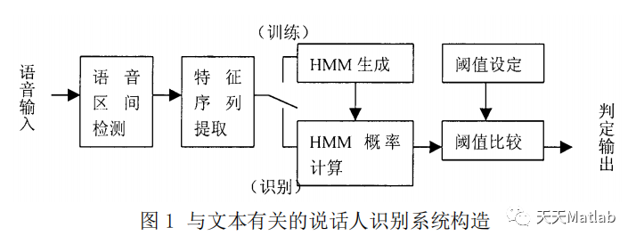 【语音识别】基于mfcc特征结合HMM实现湖南方言识别含Matlab源码