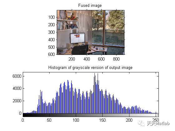 【图像融合】梯度域中的多曝光多焦点图像融合算法研究附matlab代码