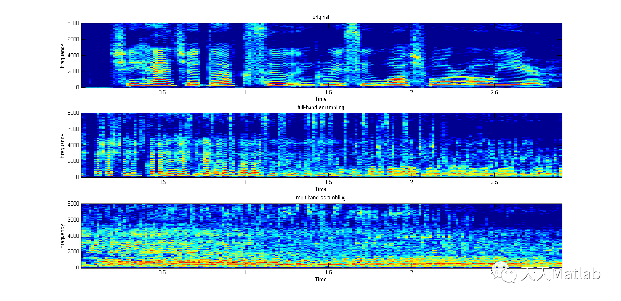 【信号去噪】基于gammatone滤波器实现信号去噪研究附matlab代码