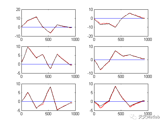 【滤波跟踪】基于自适应UKF和UKF算法实现运动刚体的位姿估计附matlab代码