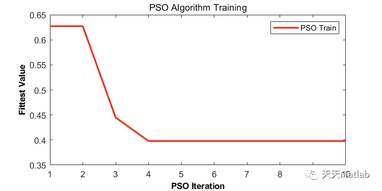 基于LBP和LPQ特征融合的PSO-SVM缺陷分类附matlab代码