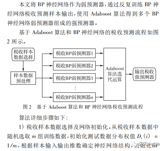 【BP预测】基于Adaboost的BP神经网络实现数据回归预测附matlab代码