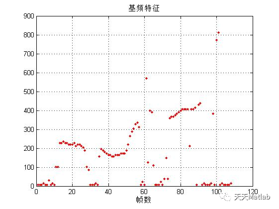【情感识别】基于改近最近邻实现语音情感分类识别含Matlab源码