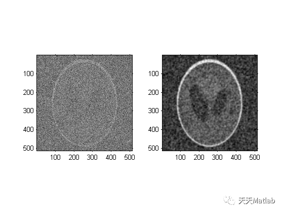 【图像去噪】基于各向异性滤波实现图像去噪附matlab代码