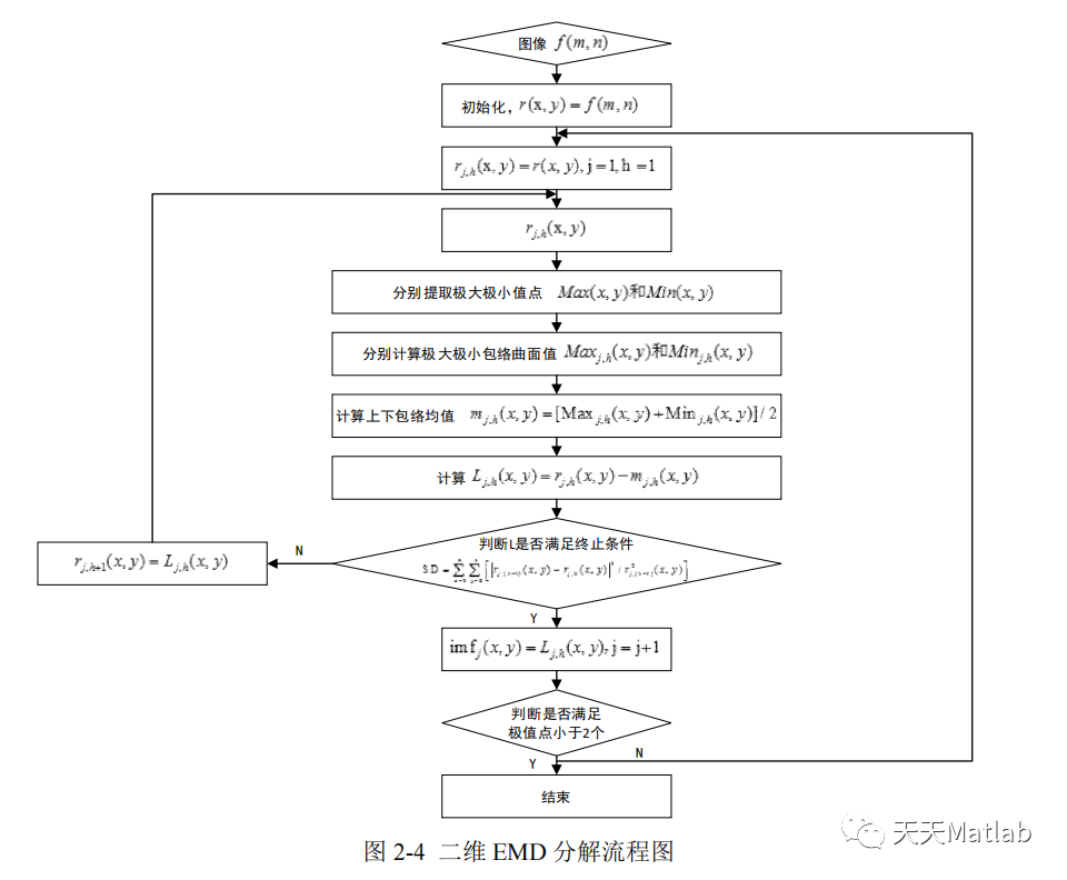 【图像融合】二维多元经验模态分解在多尺度图像融合中的应用附matlab代码