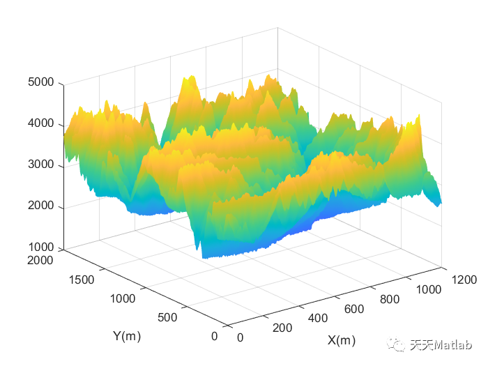 【无人机】基于Matlab实现无人机复杂地形搜索路径规划