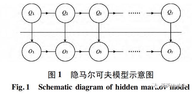 【图像去噪】基于隐马尔可夫模型实现图像去噪处理附matlab代码
