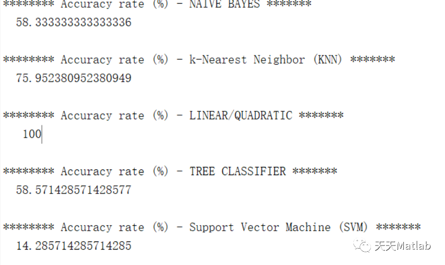 基于KNN SVM NN TREE NB等多种不同分类器评估的自动面部表情识别系统附matlab代码