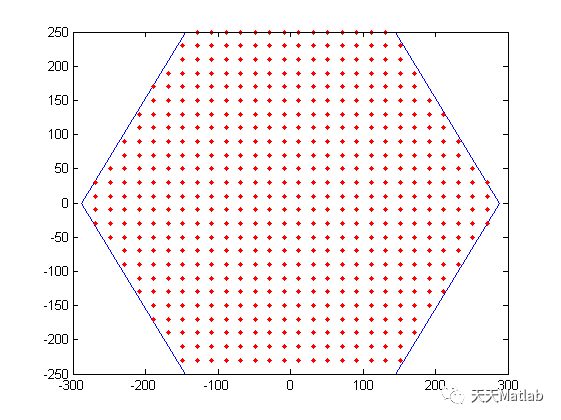 【通信】基于Matlab模拟自适应SCMA资源调度算法设计