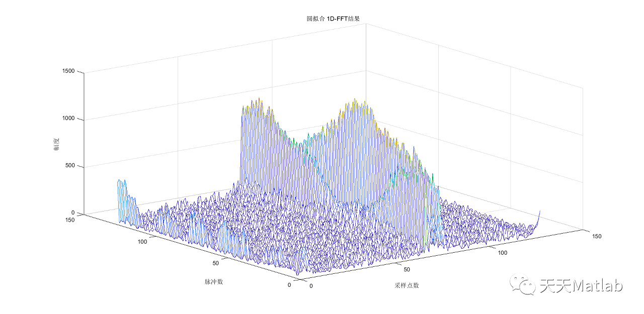【雷达】基于圆拟合（circfit）算法抑制雷达信号处理中的直流分量附matlab代码
