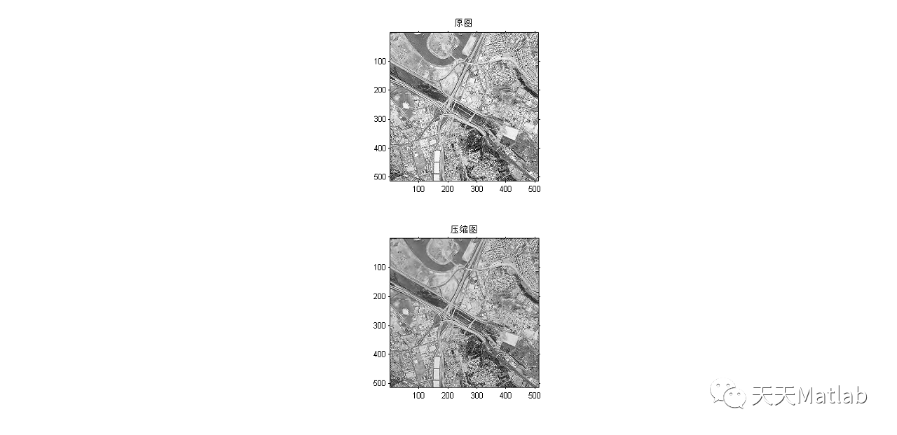 【图像压缩】基于二叉树和优化截断(BTOT)实现遥感图像压缩附matlab代码