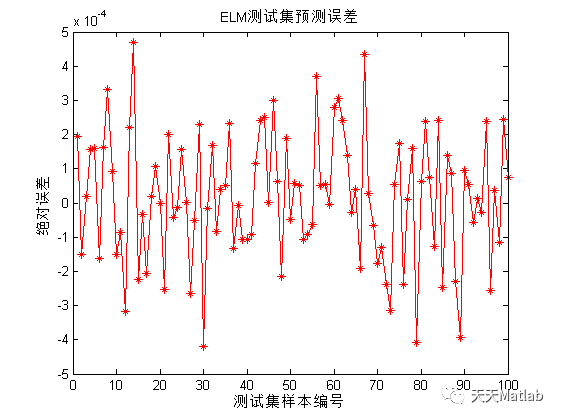 【预测模型-ELM预测】基于松鼠算法优化极限学习机预测附matlab代码