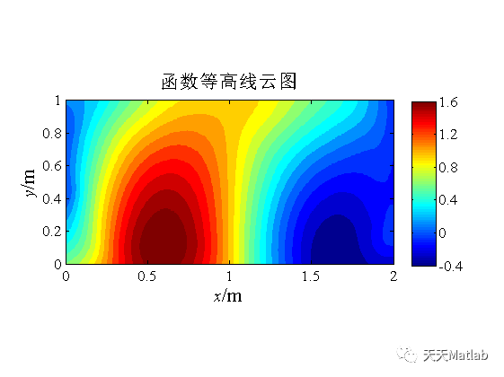 基于MATLAB的不规则节点的云图绘制附完整代码