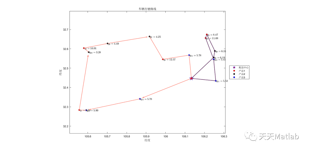 【VRP问题】基于遗传算法求解容量和距离约束的车辆路径规划问题CDVRP附matlab代码