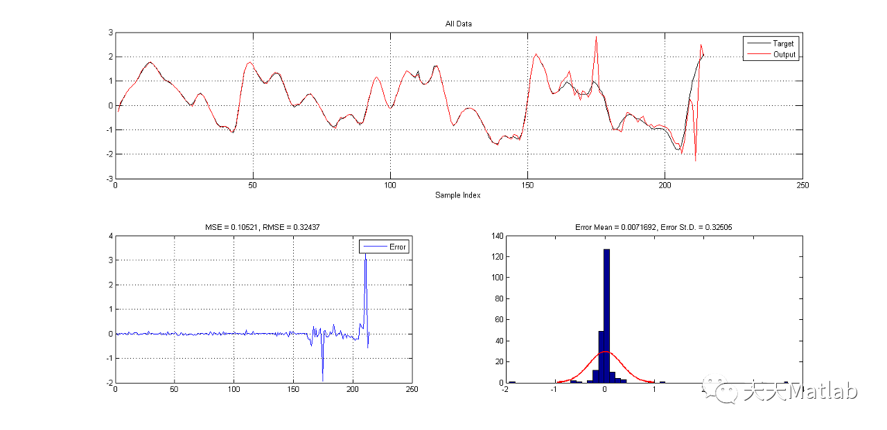 【ANFIS 时序预测】基于 ANFIS 的时间序列预测附 MATLAB 代码