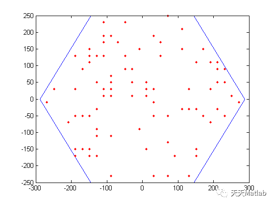 【通信】基于Matlab实现对时延不敏感的SCMA系统资源调度算法