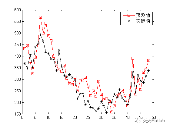 【ELM回归预测】基于极限学习机实现气象影响因子光伏出力预测附matlab代码