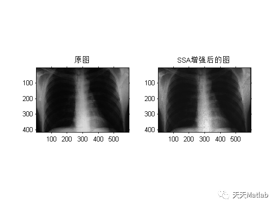 【图像增强】基于麻雀搜索算法与非完全beta函数的自适应图像增强算法Matlab代码