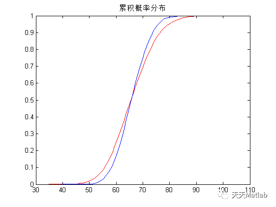 Cholesky正定矩阵分解附matlab代码