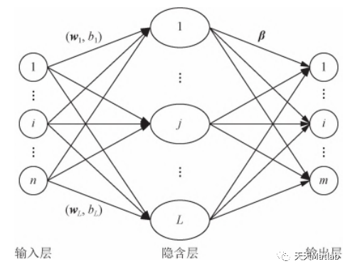 【回归预测-ELM】基于探路者优化极限学习机预测附matlab代码
