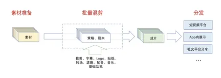 短视频批量制作-常用功能