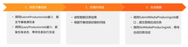 短视频批量混剪-制作卡点相册