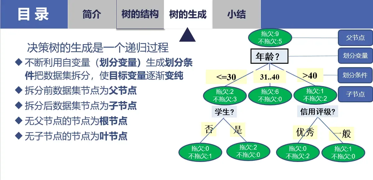 决策树是一个不断提纯的过程