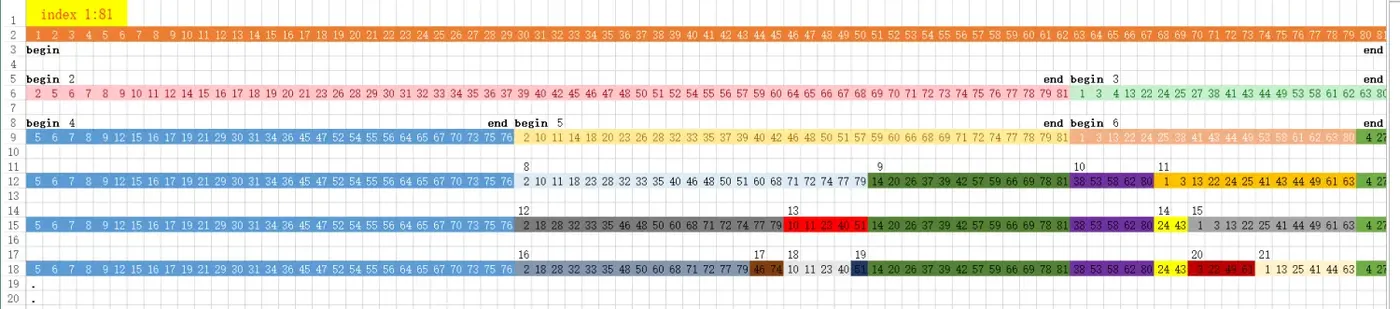 index迭代示意图