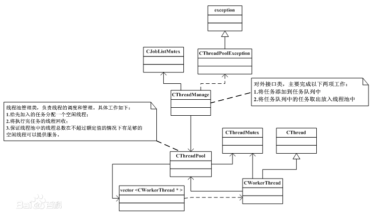 Java并发编程扩展（线程通信、线程池）