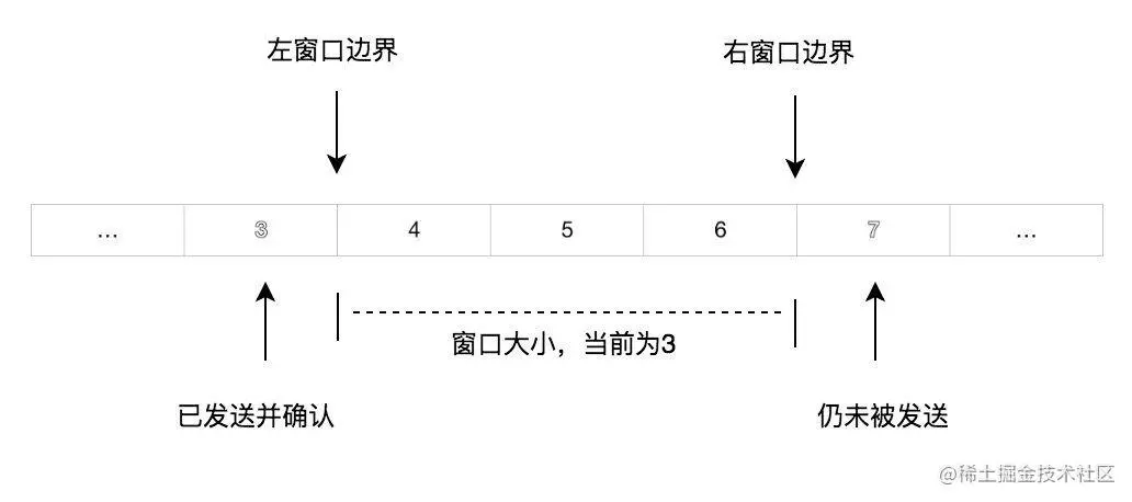 滑动窗口