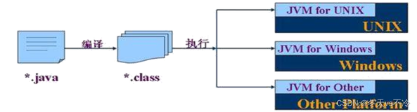 Java基础(一)：语言概述