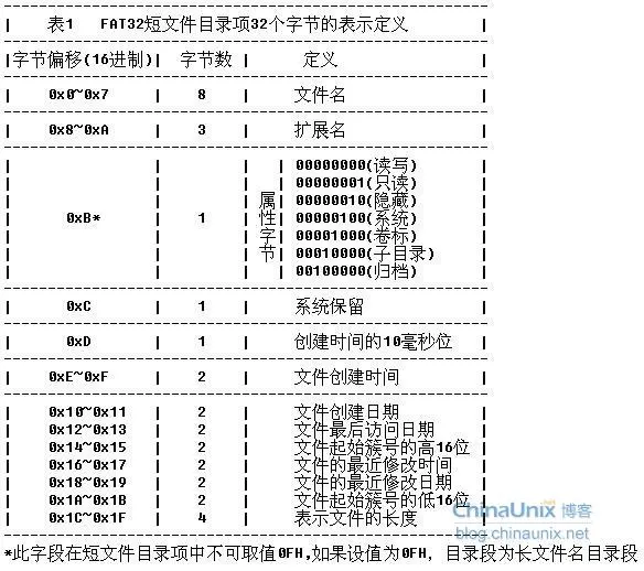 短文件名