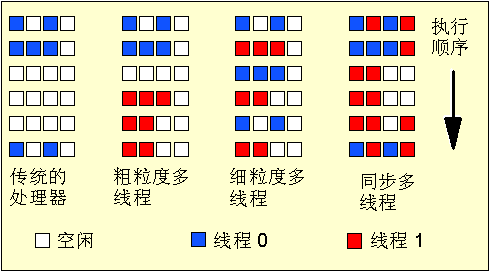 同步多线程示意图