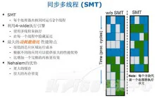 最典型的:Intel Pentium 4或者Core i7