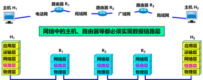 一文详细理解计算机网络 - 数据链路层（考试和面试必备）