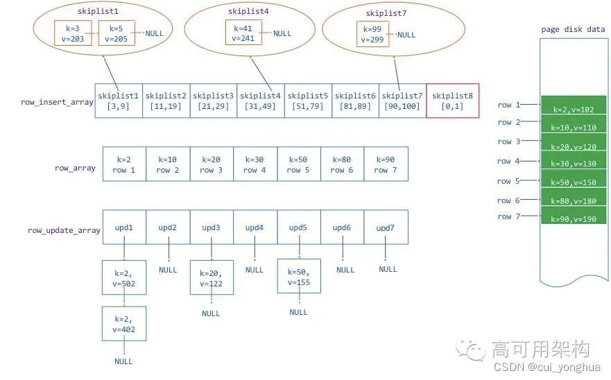 [外链图片转存失败,源站可能有防盗链机制,建议将图片保存下来直接上传(img-ew70Kjzs-1657024774198)(evernotecid://B1CD39FE-B044-413D-A086-0649DB3F0070/appyinxiangcom/26430792/ENResource/p1229)]