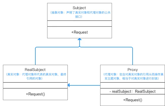 代理模式.png