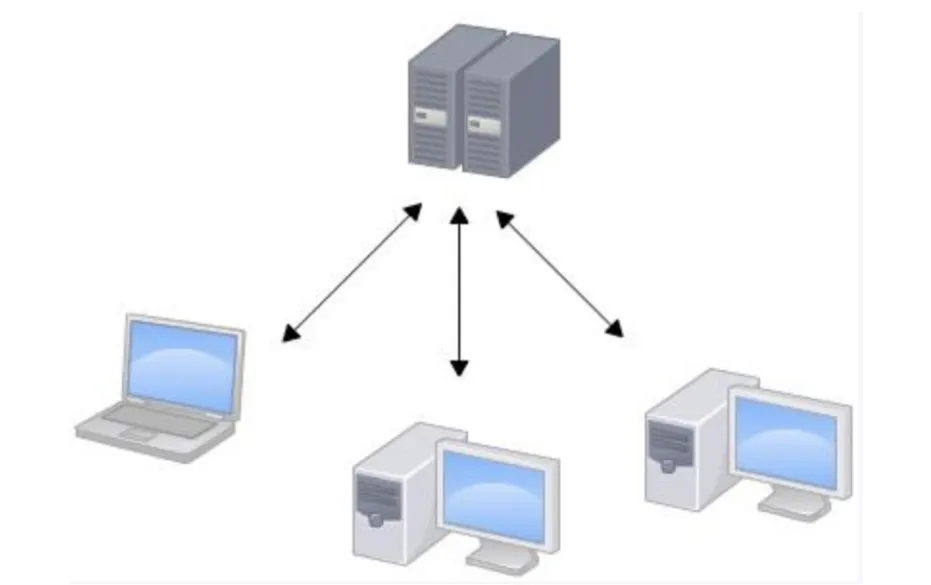 程序员都需要知道的Git。