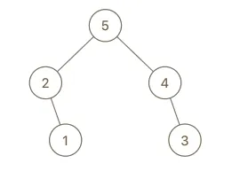 maximum-binary-tree-2-2.png