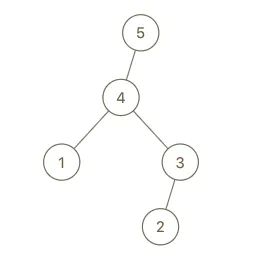 maximum-binary-tree-1-2.png